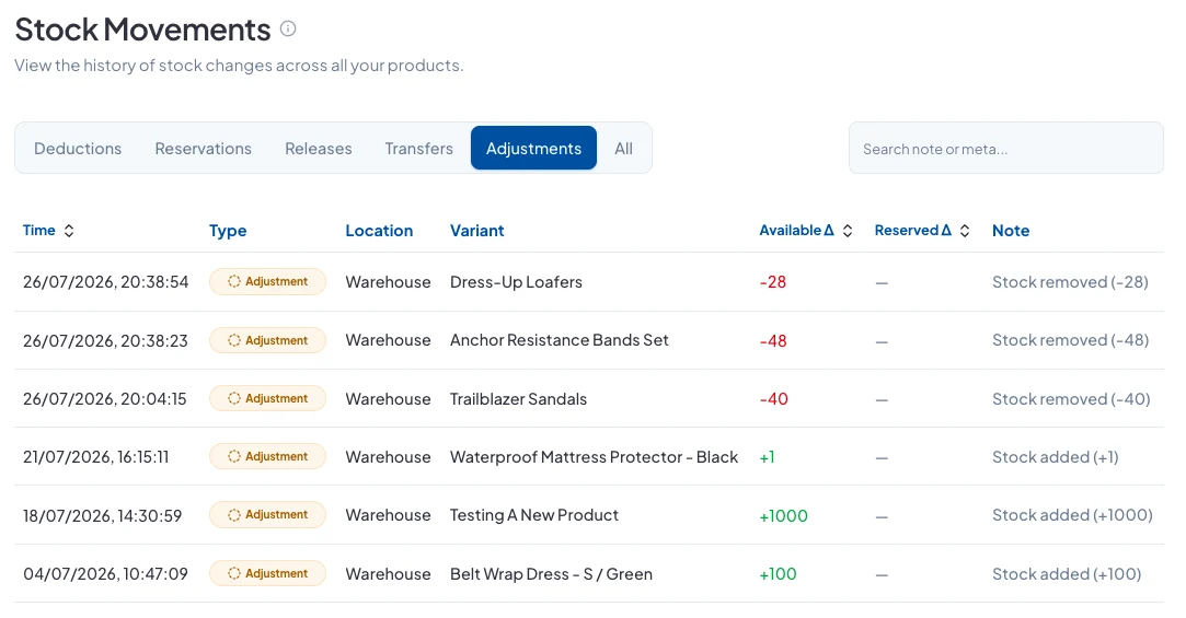 Stock Movements filtered to Adjustments, listing each change with its amount and note