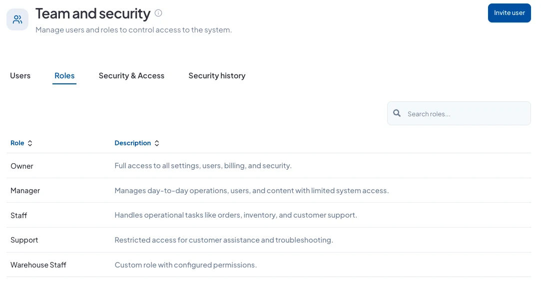 The Roles tab listing each role and what it can do