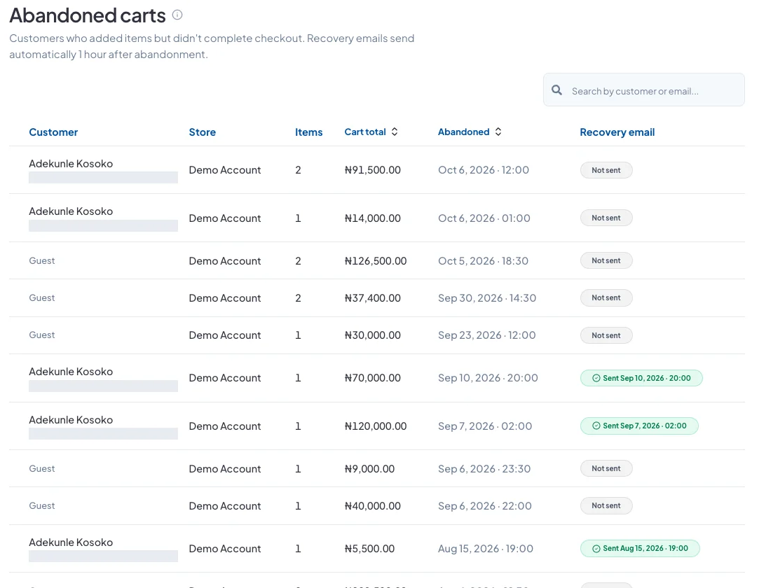 The Abandoned carts list with cart totals and recovery email status